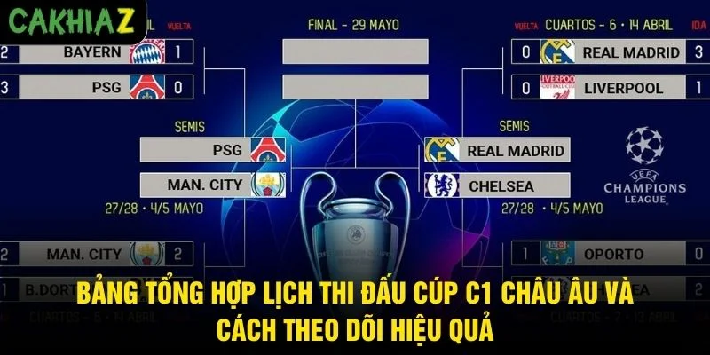 Bảng tổng hợp lịch thi đấu Cúp C1 châu Âu và cách theo dõi hiệu quả