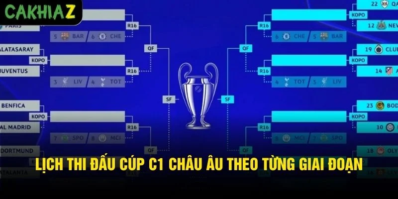 Lịch thi đấu Cúp C1 châu Âu theo từng giai đoạn