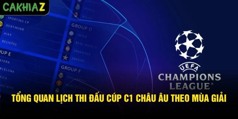 Tổng quan lịch thi đấu Cúp C1 châu Âu theo mùa giải